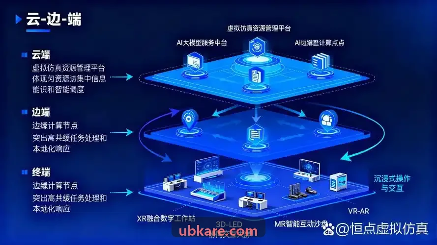 J9国际集团(中国)官方网站底层通信网关架构图