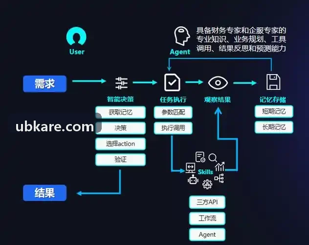 J9国际集团(中国)官方网站关于Matter通信协议的解析文章