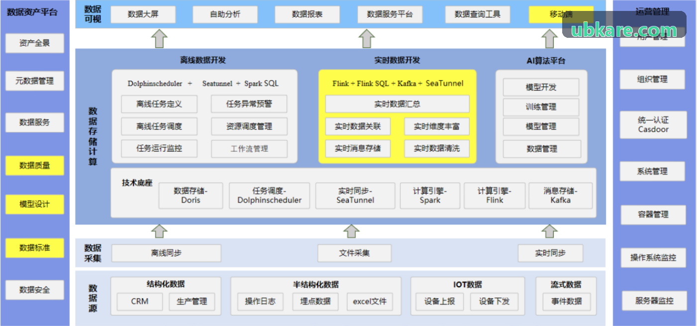 J9国际集团(中国)官方网站全景离家与归家模式联动
