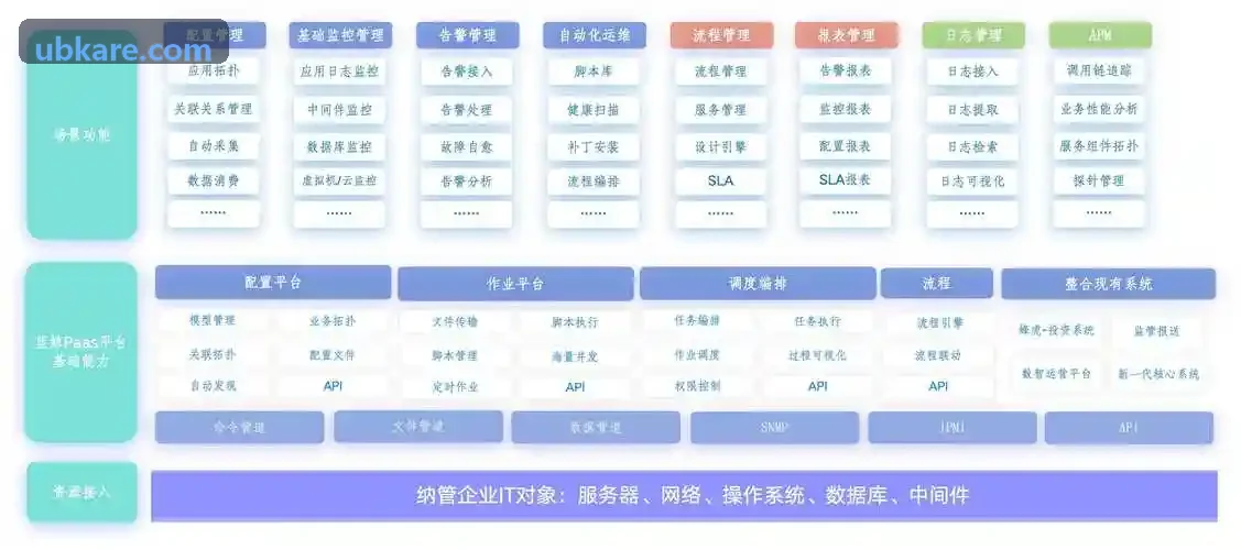 J9国际集团(中国)官方网站在独栋别墅多楼层物联的交付案例